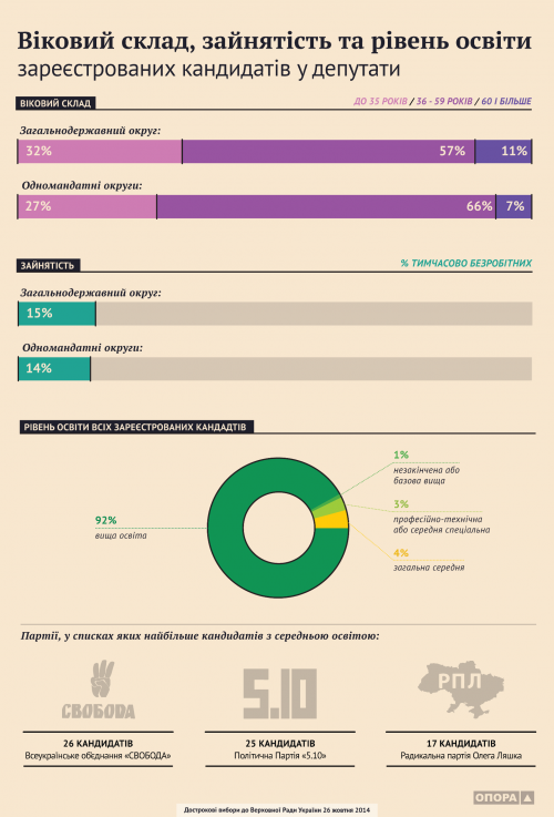 Портрет кандидата