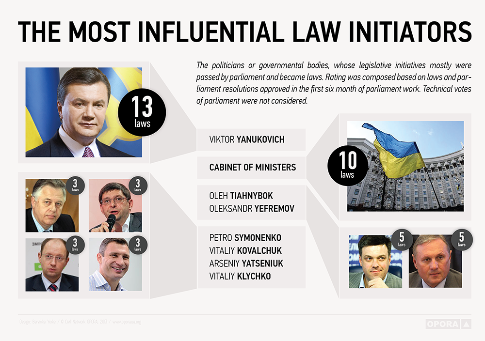 the most influential law initiators