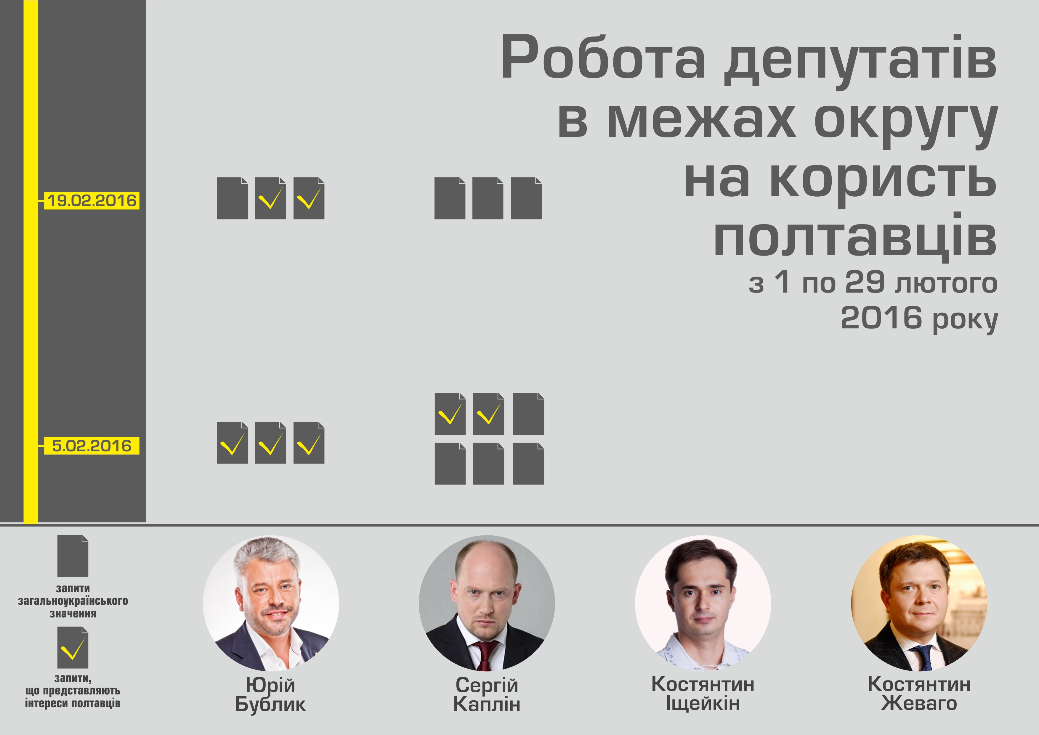 Poltava news 1 03 analiz zapytiv