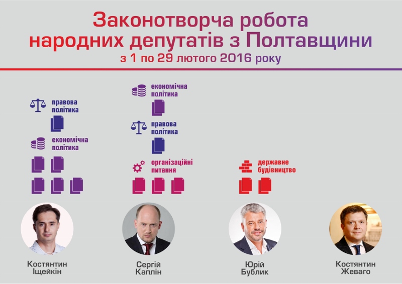 Poltava news 01 03 zvit pro zakonotvorchy roboty depiv 1