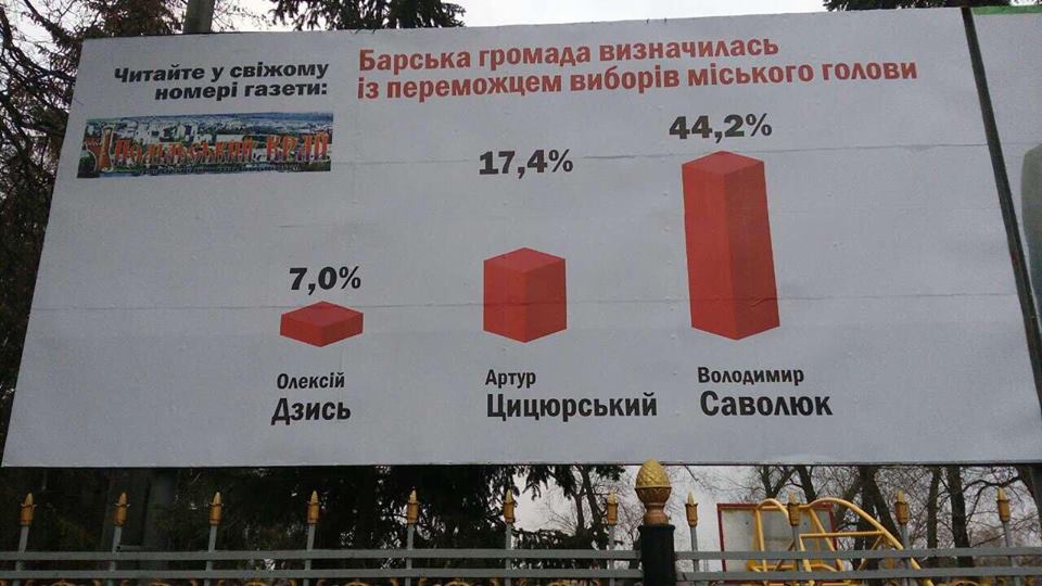 Vinnychchyna publikaciya socopytuvannya