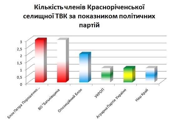 kilkist chleniv v Krasnorichenskii TVK