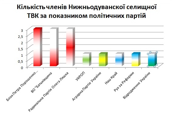 kilkist chleniv v Nizhnyoduvanskii TVK