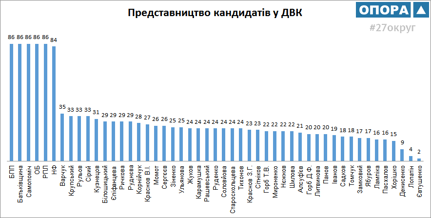 photo DNIPRO 2016 07 02 utvorDVK1