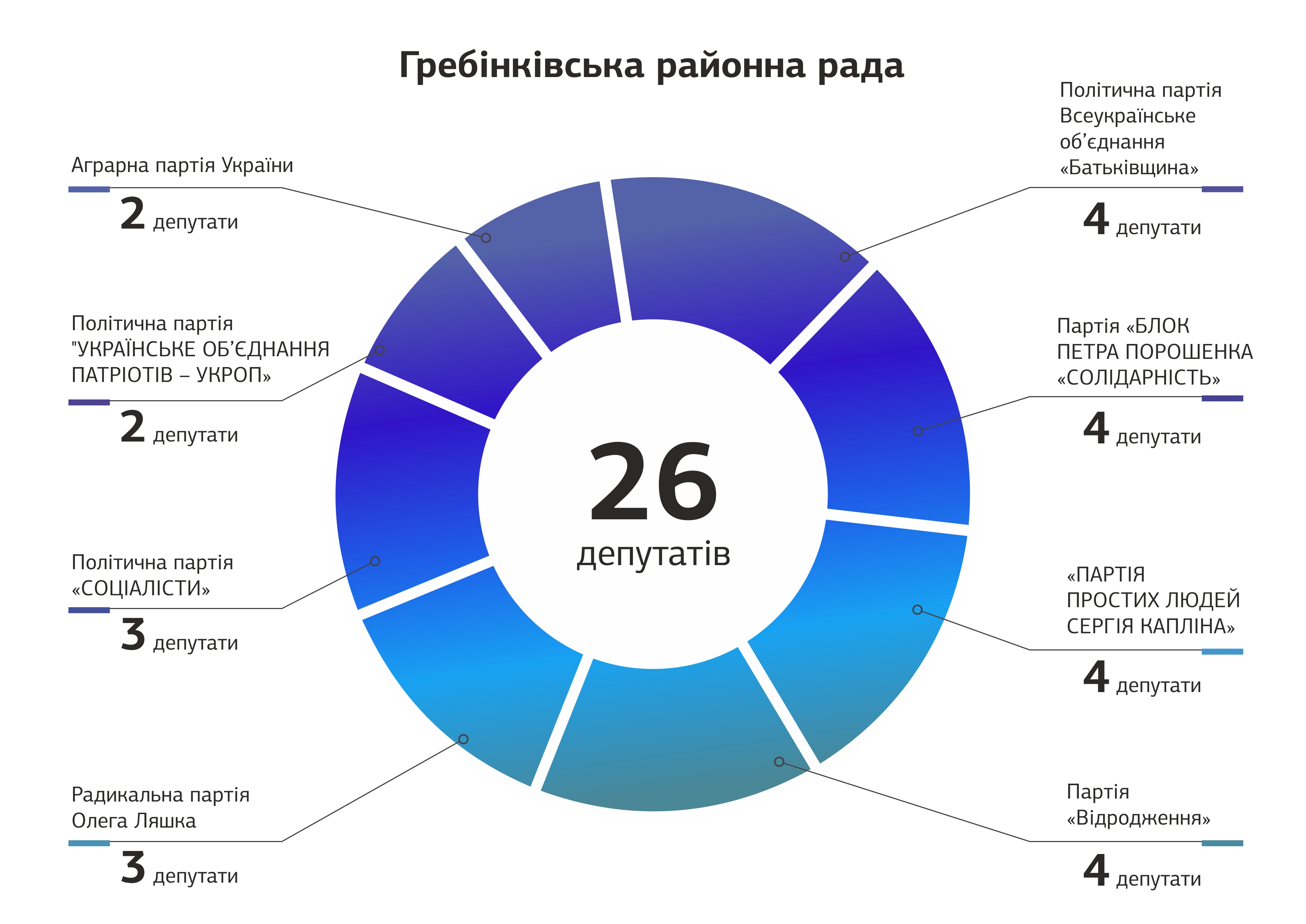 poltavshina depytati v radah po 151 ifografika 3