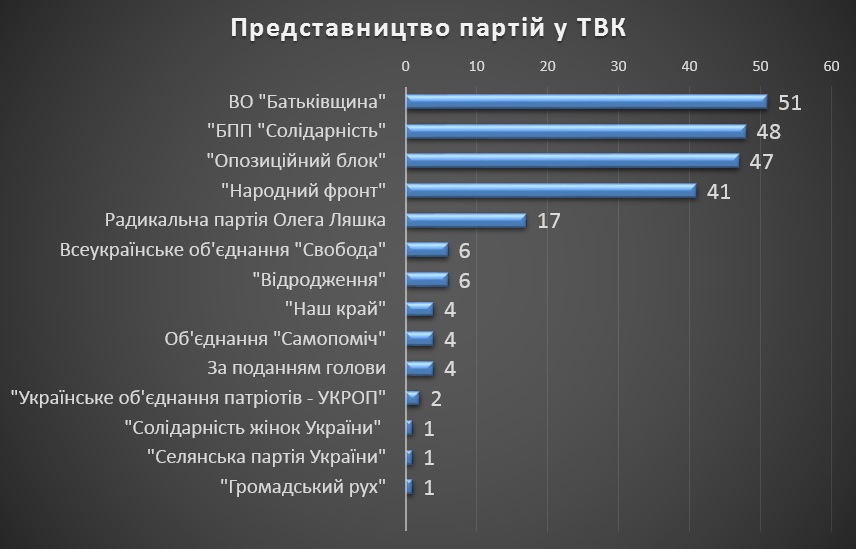 predstavnytstvo partiy Dnipro