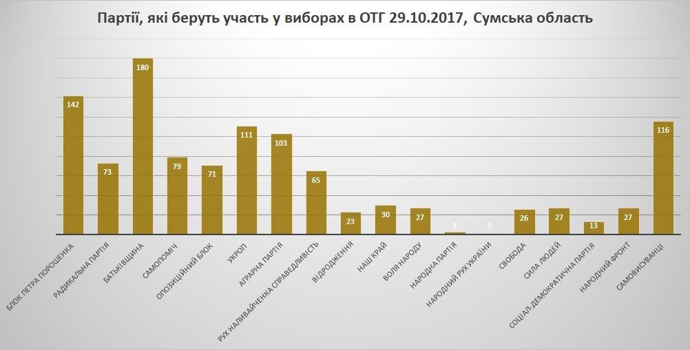 pres reliz Sumy 12.10.2017 infografika