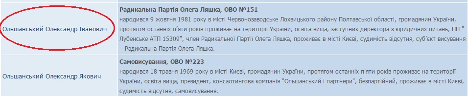 СVK zareyestruvav pershikh kandidativ po 151 photo 2